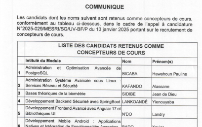 Communiqué portant résultat des candidats retenus dans le cadre de l’appel à candidature N°2025-029/MESRI/SG/UV-BF/P du 13 janvier 2025 portant sur le recrutement de concepteurs de cours.